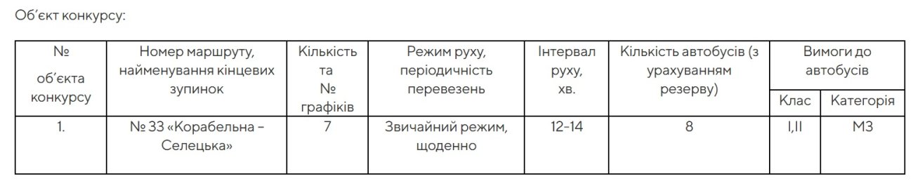 Четверта спроба: у Житомирі знову шукають перевізника на автобусний маршрут №33